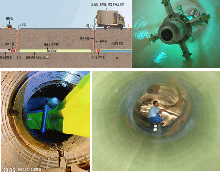 镇赉UV-CIPP内衬修复