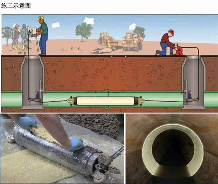 镇赉管道局部点状修复